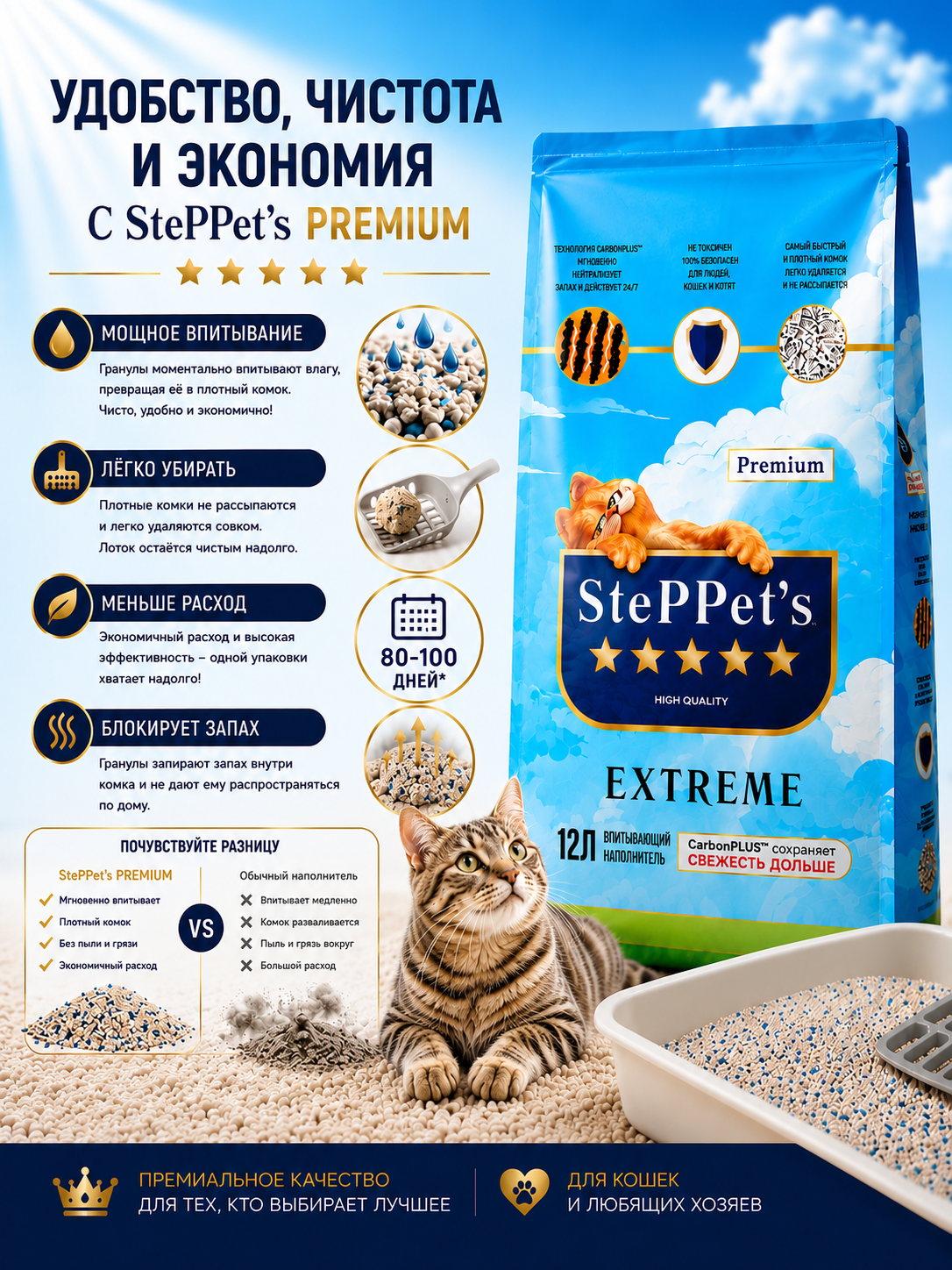 Расход наполнителя StePPet's 12 л